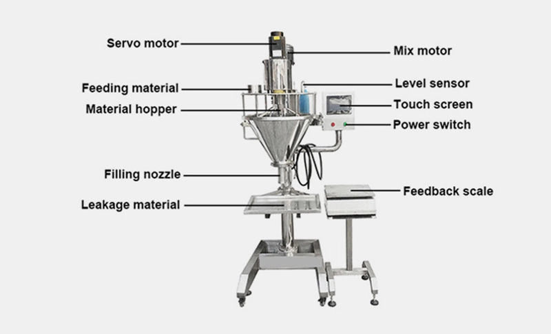 maquina de envasar al vacio máquina de envasar al vacío maquina de envasado maquina de envasado al vacio para alimentos maquinas de envasado maquinas de envasar al vacio profesional maquina de embalaje máquinas de embalaje máquinas de empaque Máquina de llenado maquinas de empaque de alimentos máquina de embalaje al vacío Máquina de envasado al vacío Contenedores de viaje para suplementos en polvo Contenedor de proteína en polvo para viaje Contenedor de viaje para suplementos en polvo Porcionar proteína en polvo Envase para proteína en polvo Máquina de embalaje automatizada Máquina de embalaje para polvo Máquina de llenado de polvo Máquina de llenado de sobres Máquina de llenado automática Máquina de llenado volumétrica Máquina de llenado y taponado Máquina de llenado de polvo automática Máquinas de llenado automatizadas Máquina de llenado cuantitativa Máquina de enchimento Máquina de envase Máquina de envasado al vacío máquina de embalagem industrial máquina de embalagem a vácuo máquina de embalagem de pó fornecedor de máquinas de embalagem máquina de embalagem de sachês máquinas de embalagem de alimentos máquina de embalagem automática máquina de embalagem personalizada Máquina de enchimento de pó Máquinas de enchimento Máquina de enchimento automática Máquinas de enchimento de pó Máquina de enchimento volumétrica Máquinas de enchimento automatizadas Contêineres de viagem para suplementos em pó Contêiner de proteína em pó para viagem Contêiner de suplemento em pó para viagem Porcionamento de proteína em pó Embalagem de proteína em pó