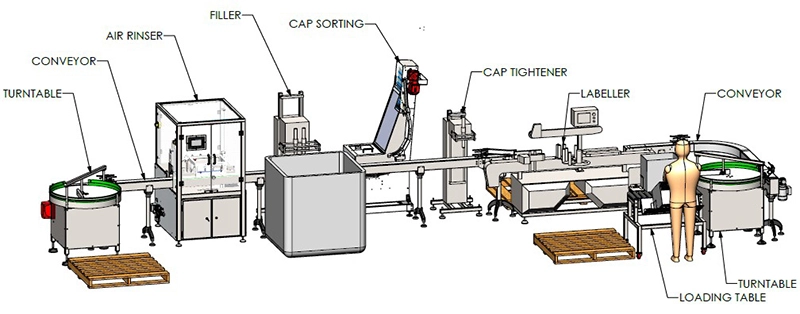 machine d'emballage machine d'emballage alimentaire machine de remplissage Contenants de miel à vendre Miel en bouteilles Emballage du miel Comment fabriquer une bouteille de miel Comment emballer le miel pour la vente Emballage du miel d'abeille Miel en plastique Bouteilles pour le miel Machine de conditionnement alimentaire Fabricant de machines de conditionnement Machine de conditionnement formage, remplissage et scellage Machine de conditionnement VFFS (Vertical Form Fill Seal) Machine de scellage de conditionnement Machine de remplissage à piston Machine de remplissage semi-automatique Machine de remplissage volumétrique Machine de remplissage par gravité