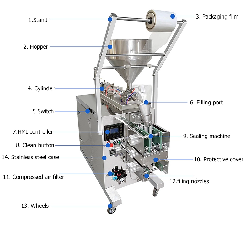 Automatic Liquid Paste Water Bag Filling Packing Machine – A wholesale ...